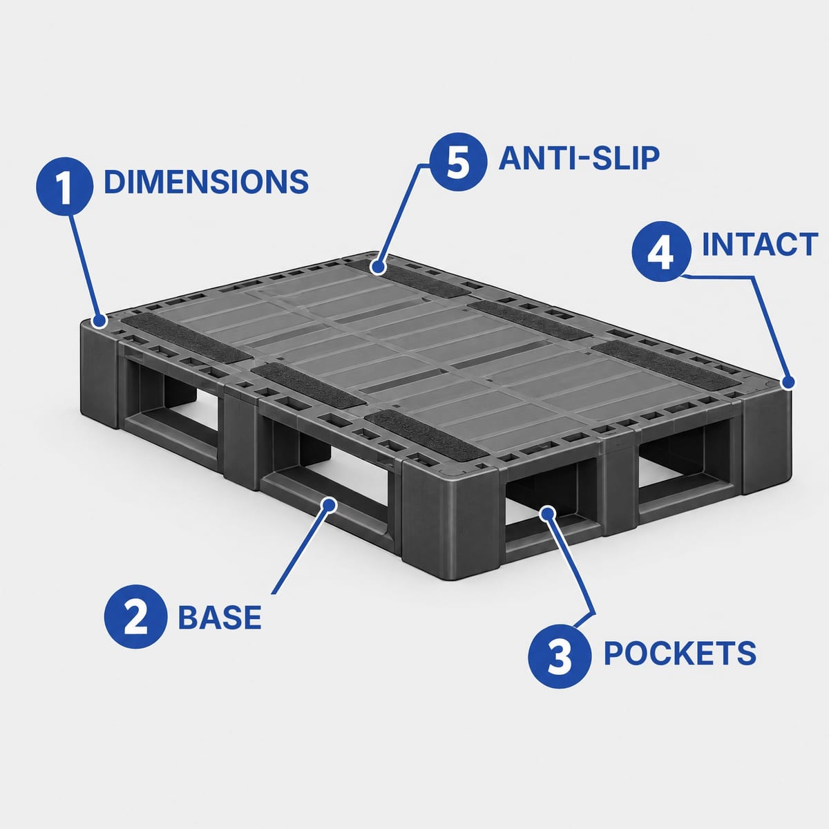 Diagram of the five things an AGV needs from a pallet: dimensions, bottom, pockets, condition, surface