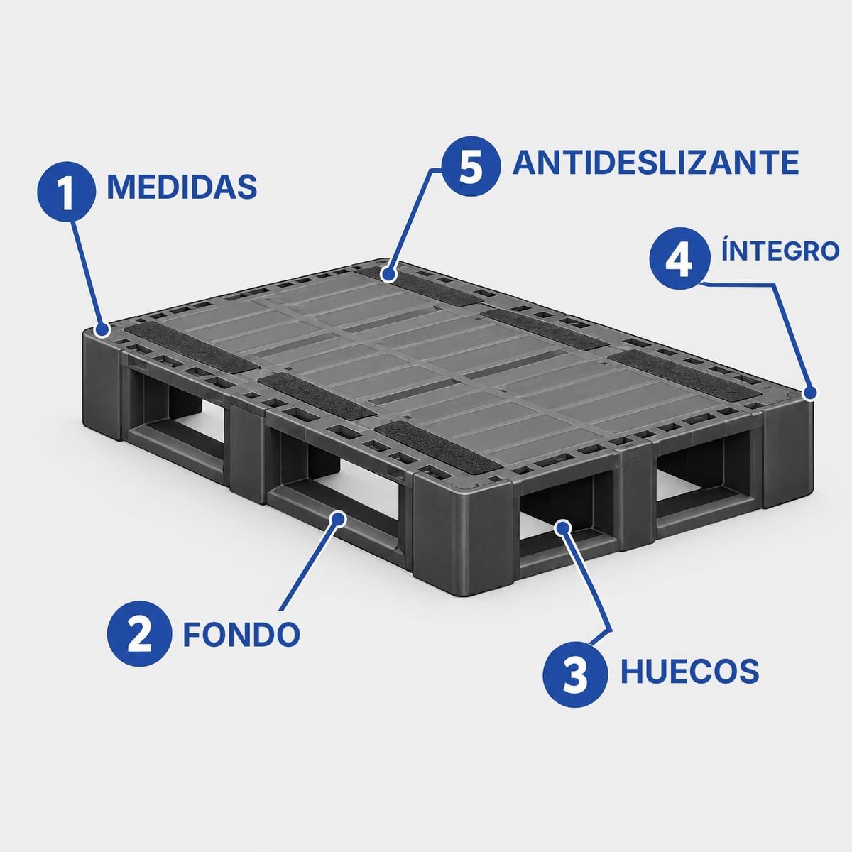 Esquema de las cinco exigencias de un AGV al palet: medidas, base, entradas, buen estado, superficie