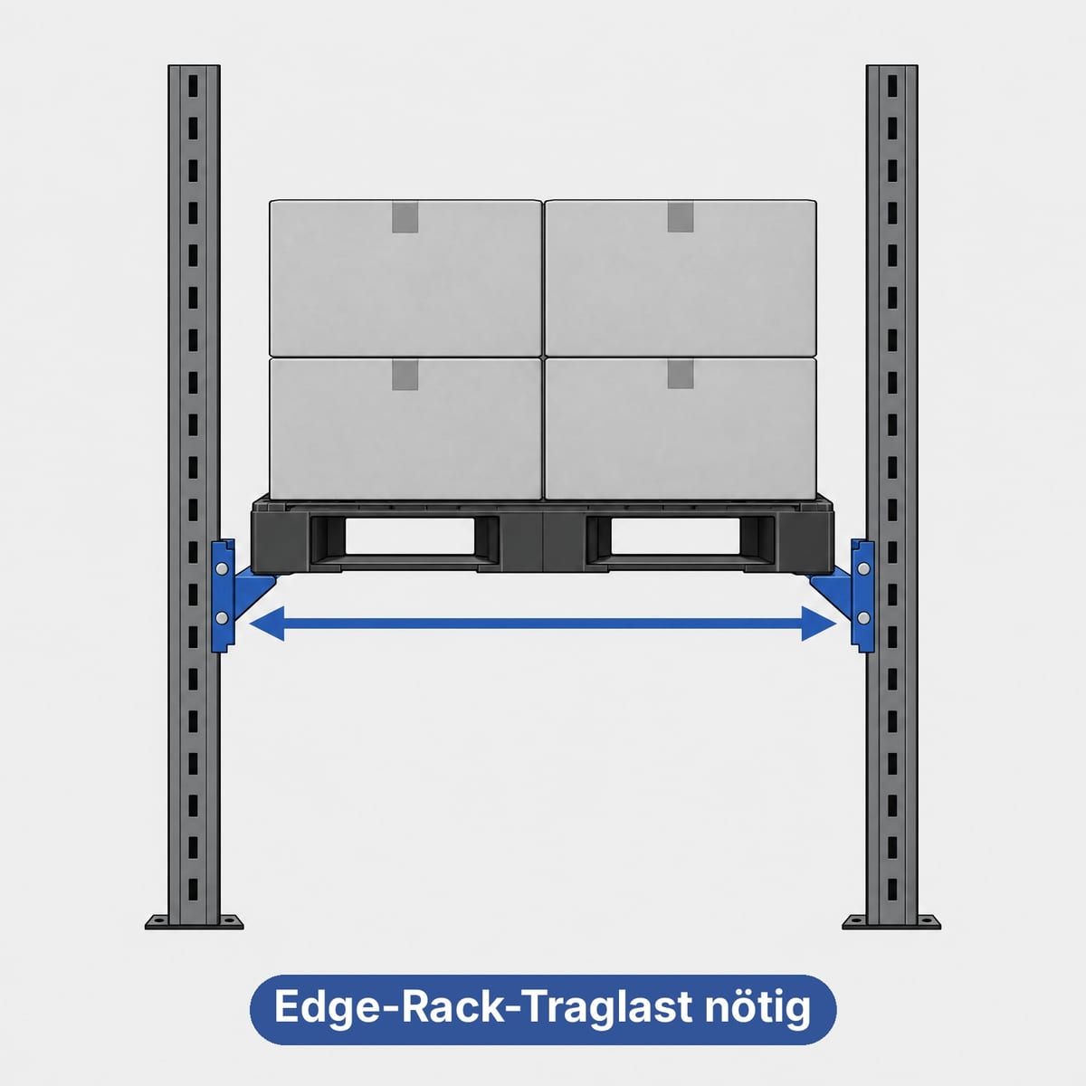 Schema eines Einfahrregals mit einer Kunststoffpalette, die nur mit den Seitenrändern aufliegt