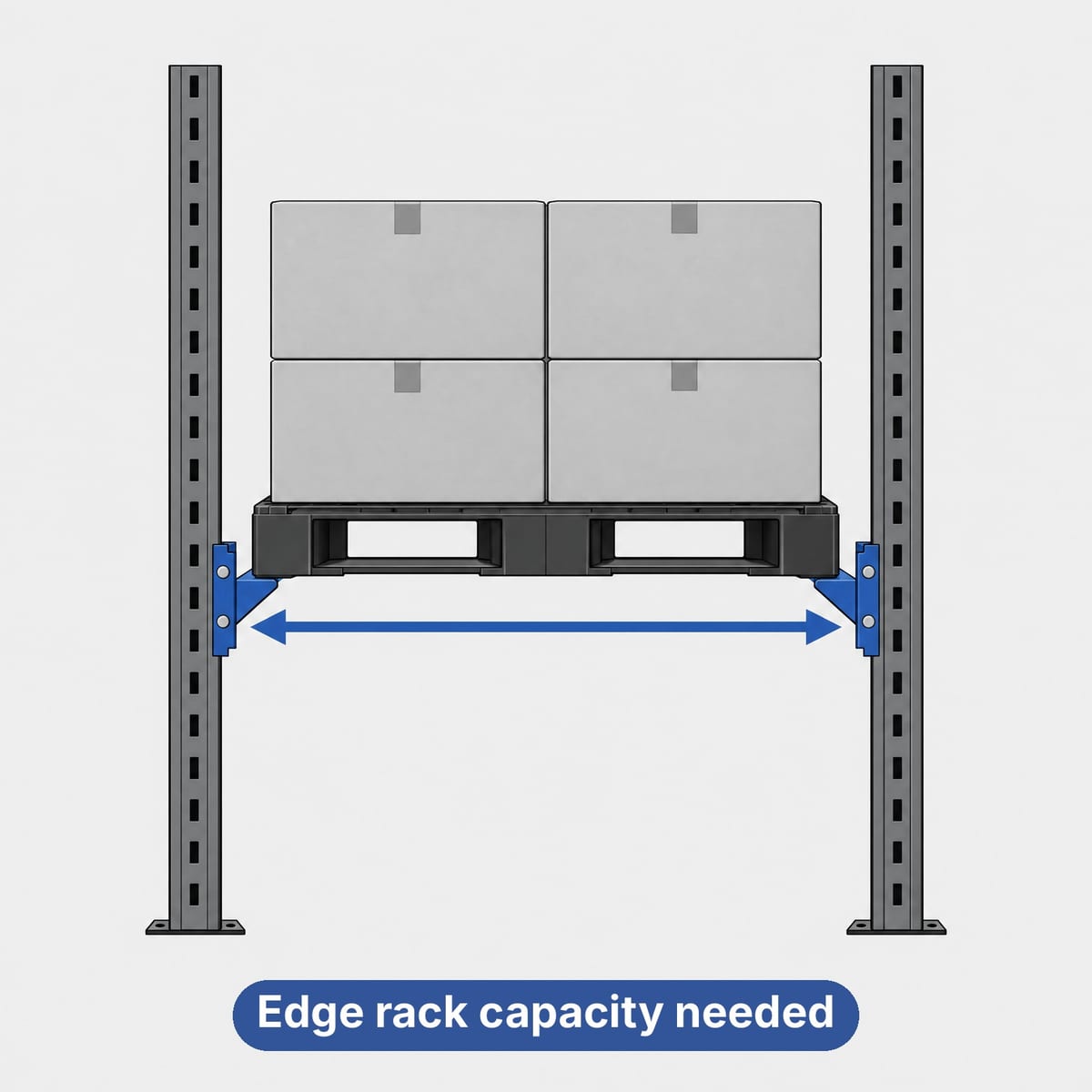Diagram of drive-in racking with the plastic pallet resting only on its side edges