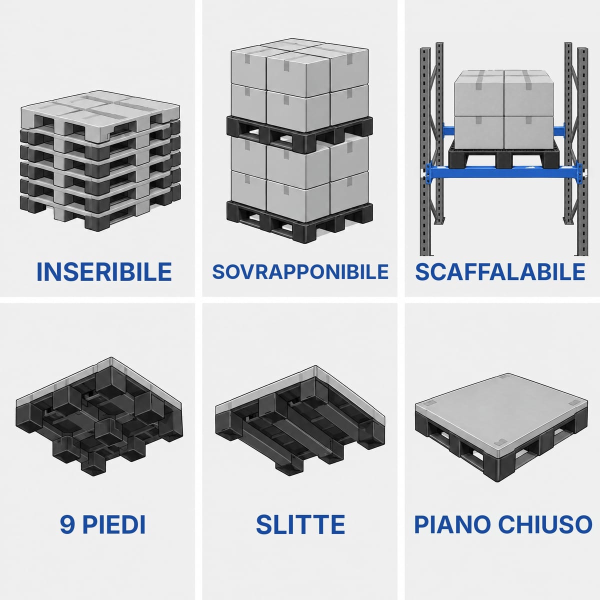 Schema dei tipi di pallet in plastica: inseribile, sovrapponibile, scaffalabile, a piedi, a slitte, piano chiuso