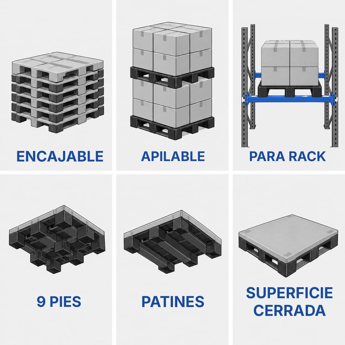 Esquema de los tipos de palets de plástico: encajable, apilable, para estantería, con pies, con patines, superficie cerrada